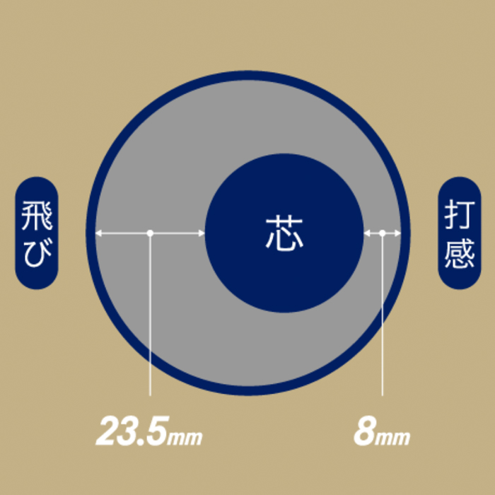 即日出荷 アウトレット 50％OFF アシックス 野球 軟式 バット トップ