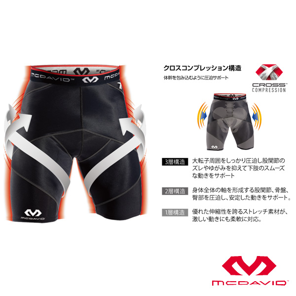 マクダビッド 体幹(骨盤・臀部・股関節)用 クロスコンプレッション