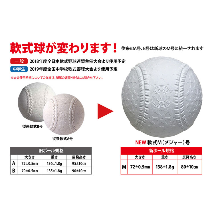 ナガセケンコー 新軟式公認試合球 M号(1球売り) M球 16JBR11100 ball17