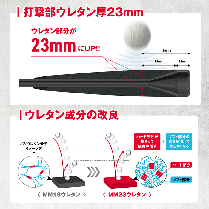 ssk mm23  軟式83cm　700g　トップバランス